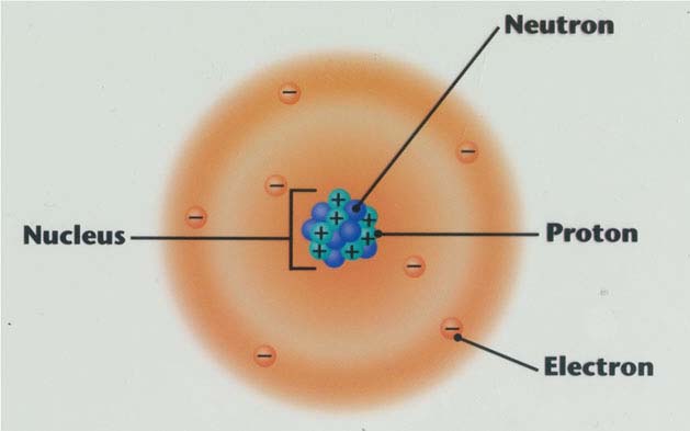 atomic theory model